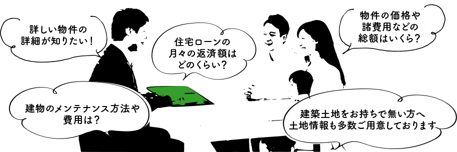 ご不明点は、スタッフにご相談ください。